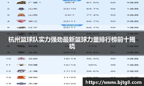 杭州篮球队实力强劲最新篮球力量排行榜前十揭晓
