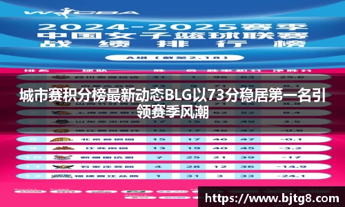 城市赛积分榜最新动态BLG以73分稳居第一名引领赛季风潮