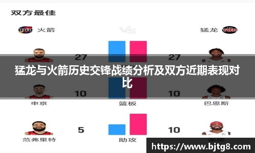 猛龙与火箭历史交锋战绩分析及双方近期表现对比